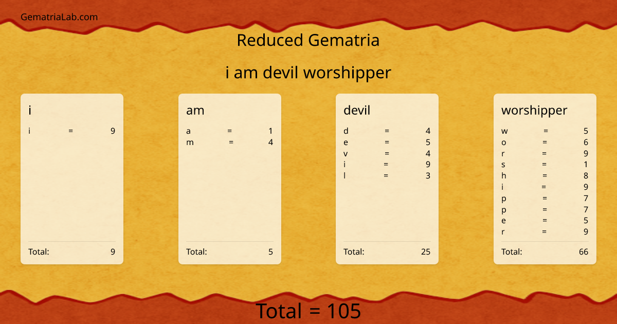 i am devil worshipper in reduced Gematria